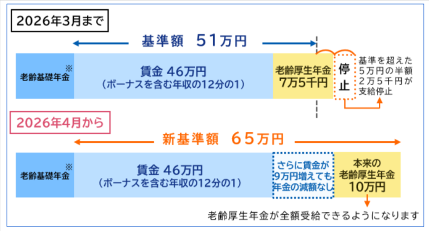 FPソリューションのコラム　豆知識